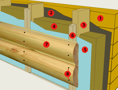 Монтаж блок хауса