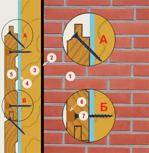 Монтаж имитации бруса